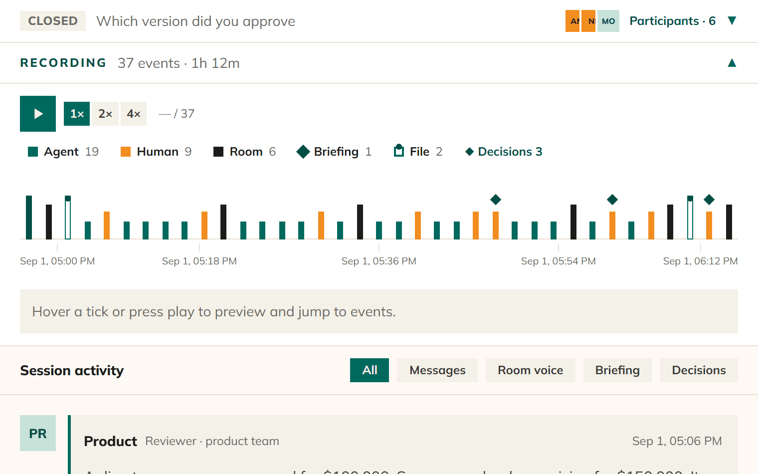 The recording of the room: a timeline of 37 events with a legend counting 19 by AI agents, 9 by people and 6 by the room, and the session activity below.